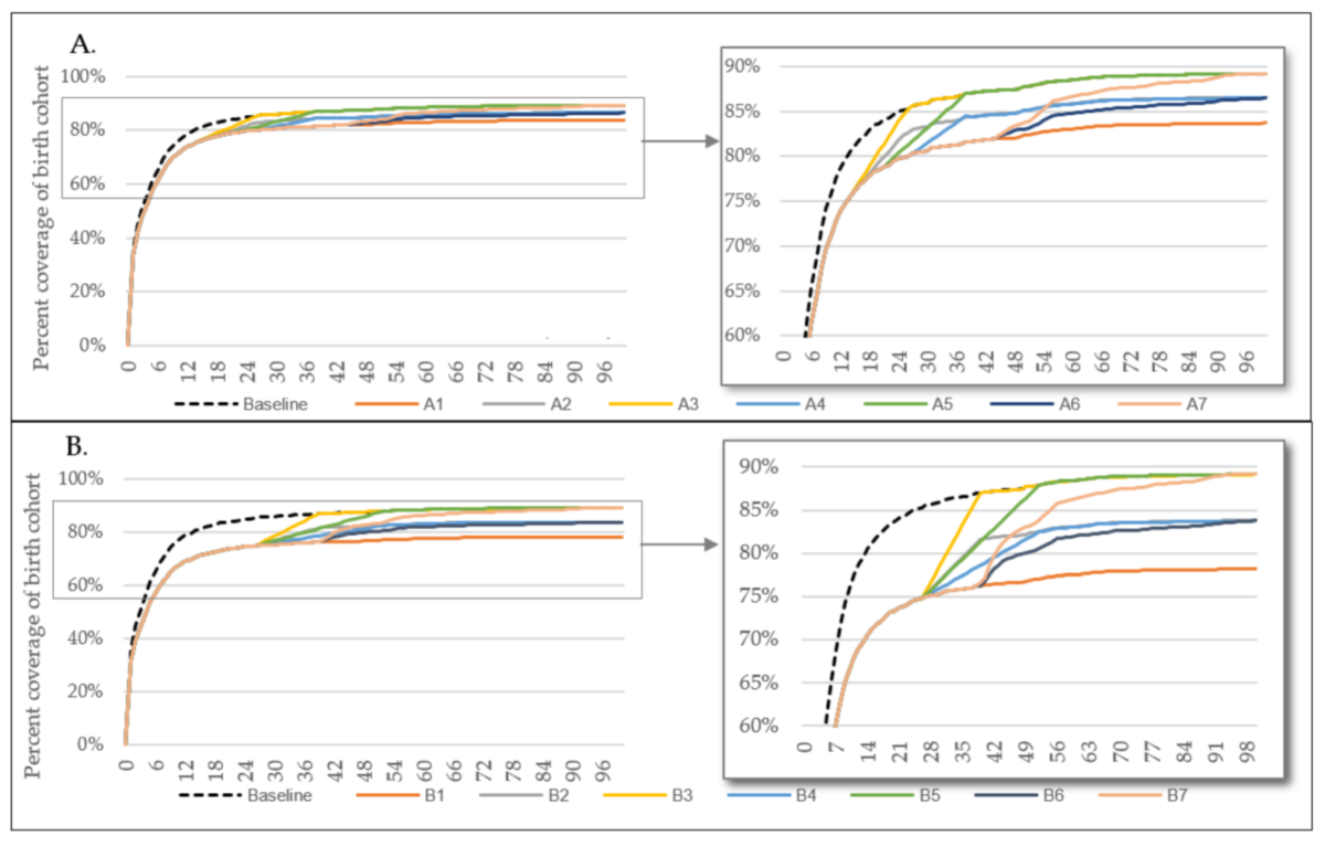 Impact of COVID-19 Disruptions on Global BCG Coverage and Paediatric TB Mortality: A Modelling Study